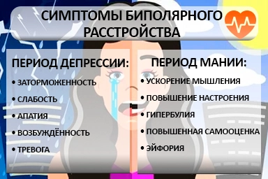 Лечение биполярного расстройства в Щиграх